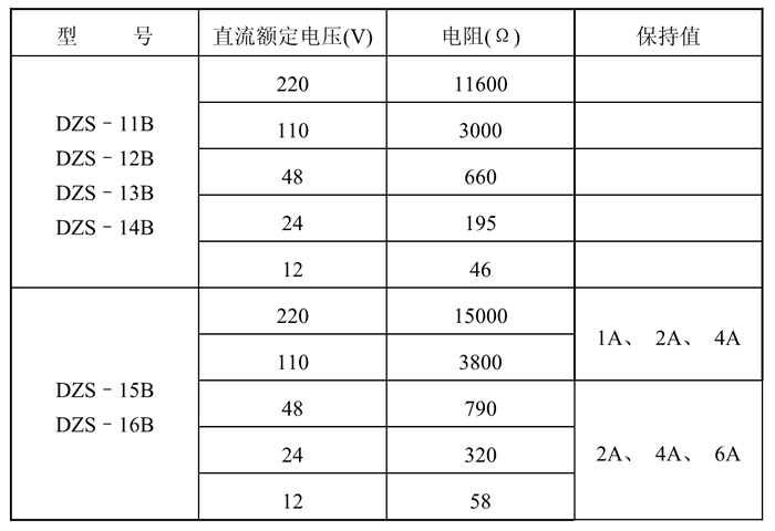 DZS-13BG額定技術數據