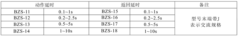 BZS-16(J)觸點形式及數量
