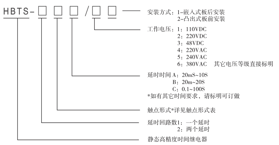 HBTS-104A/3型號(hào)及其含義