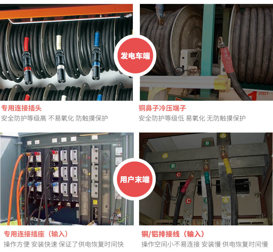 應(yīng)急發(fā)電車快速接入箱的優(yōu)勢(shì)